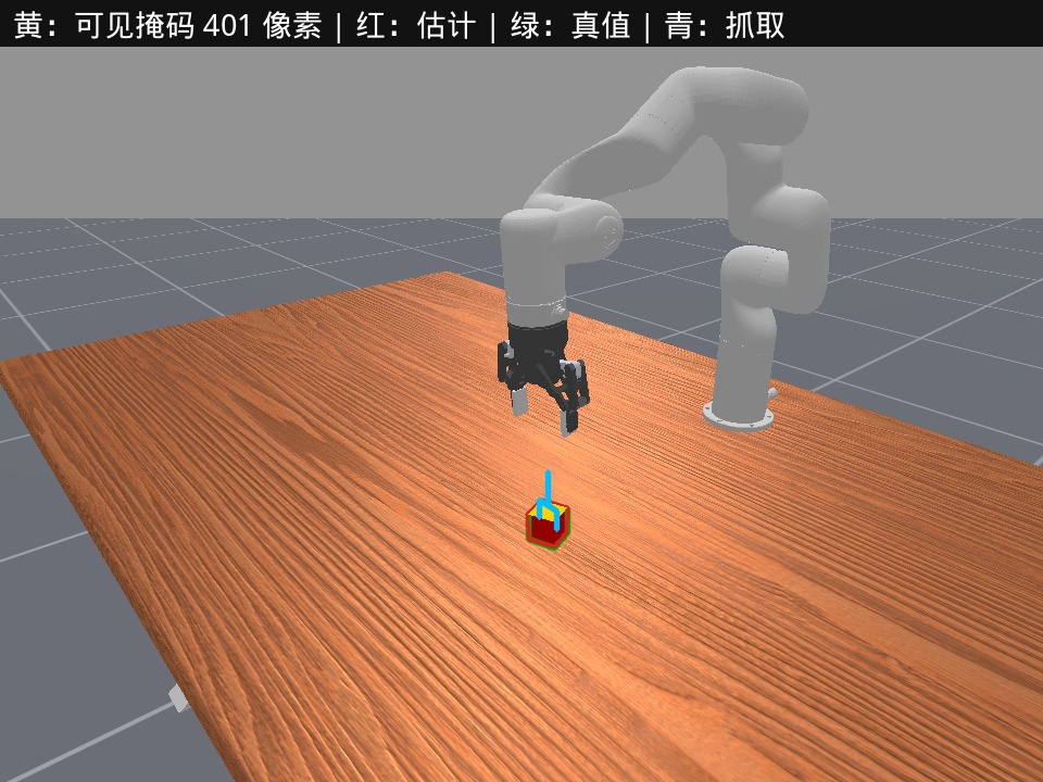 用估计出的方块位姿画出的从上往下的抓取