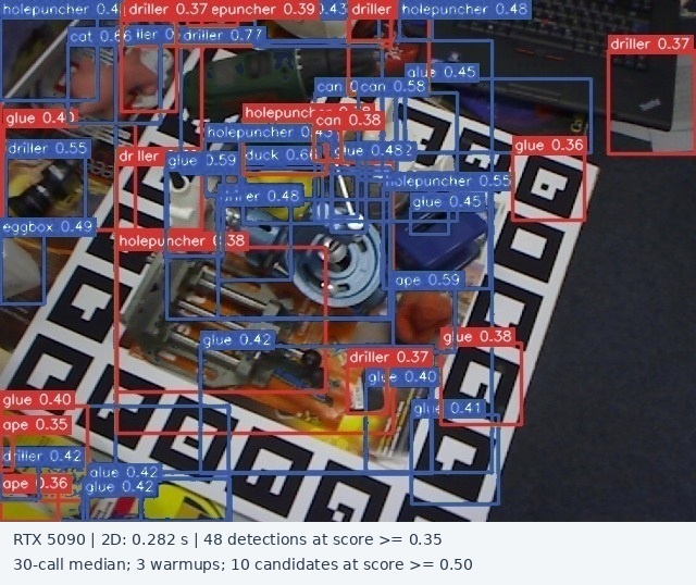 WAPRDet2D boxes on LM-O scene 2 image 307, blue at or above 0.40 and red below; RTX 5090 median 0.282 seconds