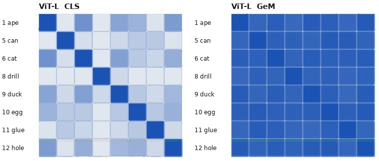 ViT-L CLS and GeM cosine among the eight LM-O objects at one camera