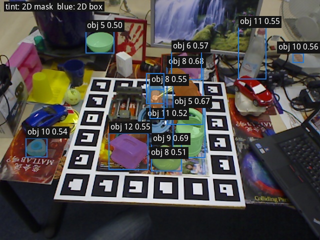 Top 12 2D detections on LM-O scene 2 image 1