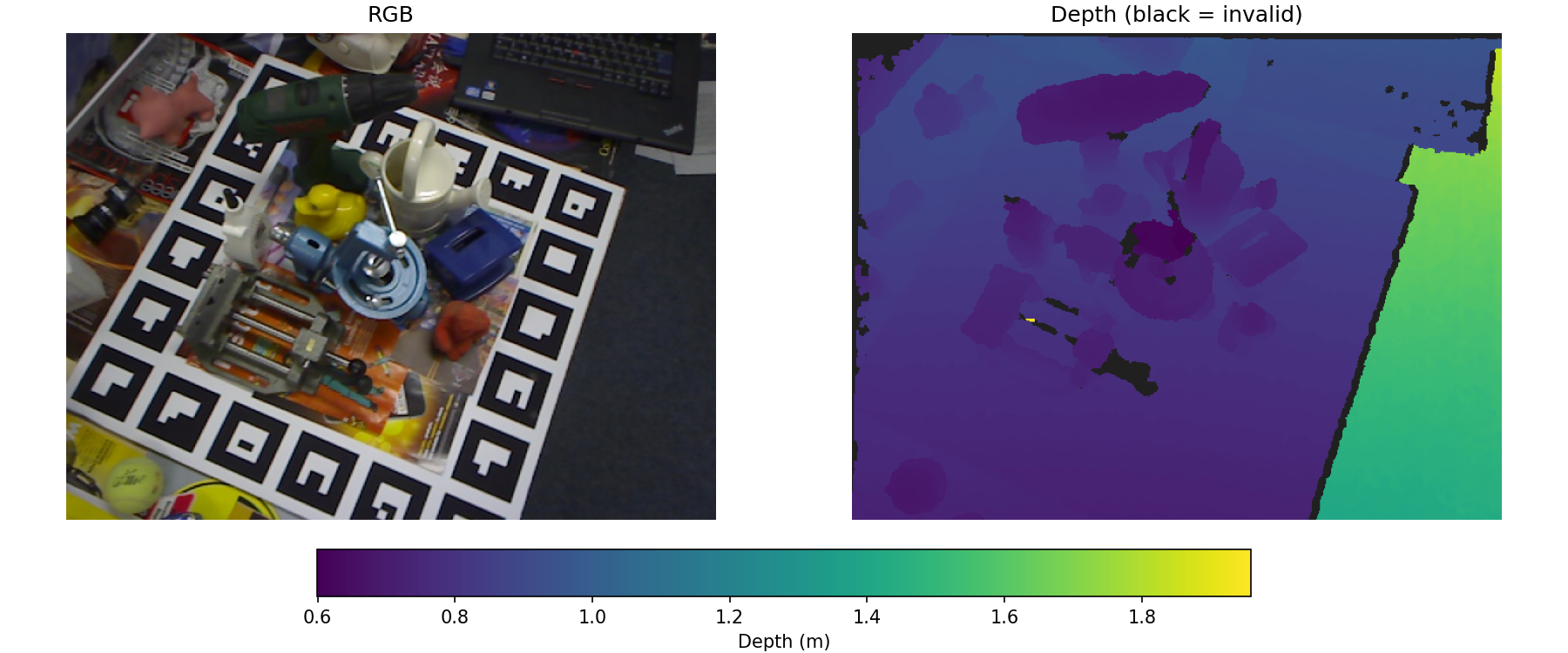 LM-O scene 2 image 307: RGB and metric depth, with invalid depth in black and a meter-scale colorbar