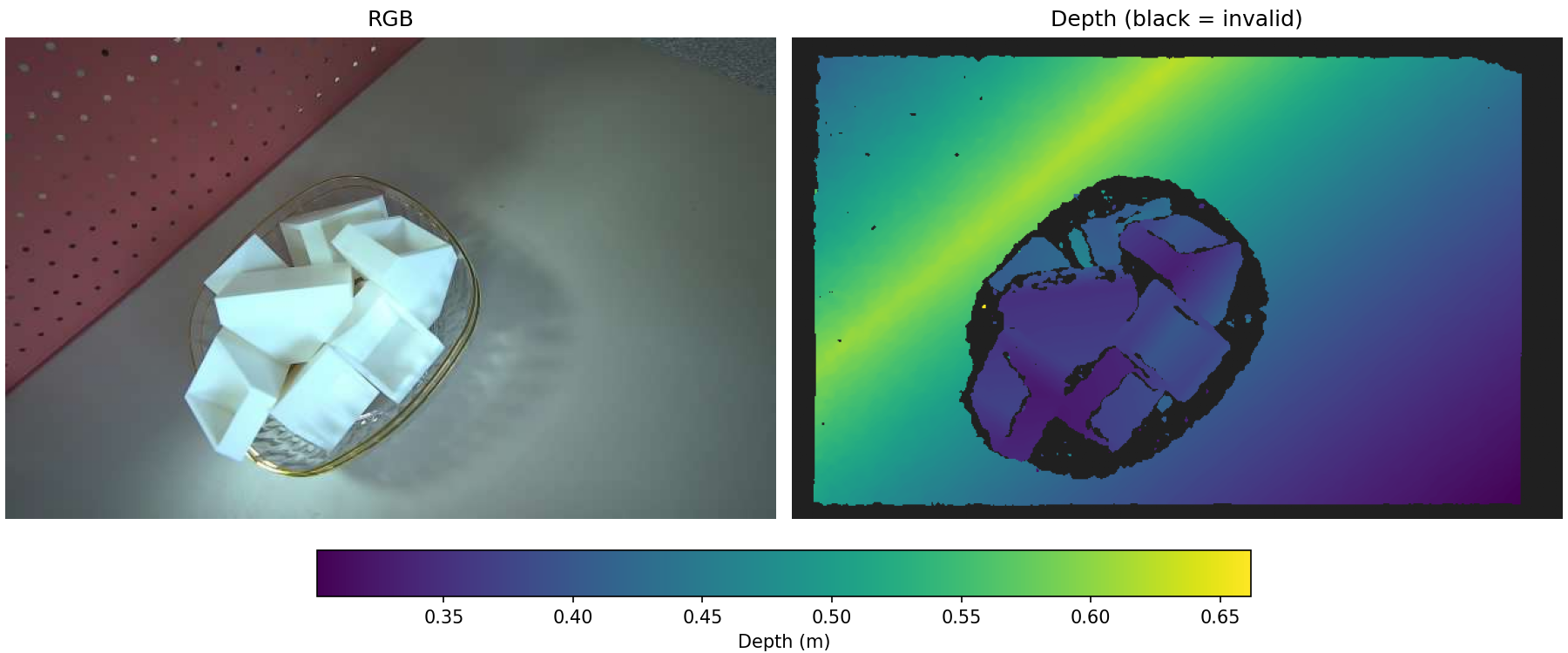 Custom wedge frame 000003: RGB and metric depth with a horizontal colorbar / 自定义三角块第 000003 帧：RGB 与米制深度及水平色条