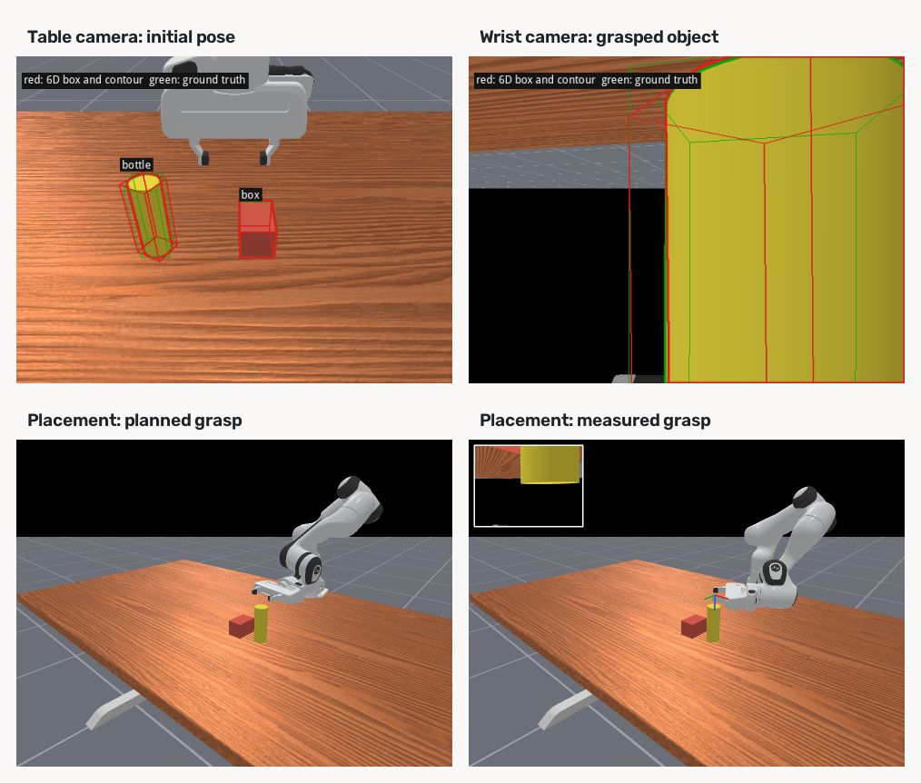 Table and wrist pose views followed by planned and measured-grasp placements