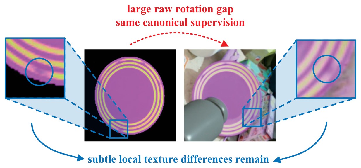 Two views of a symmetric plate with a large rotation gap and the same canonical target